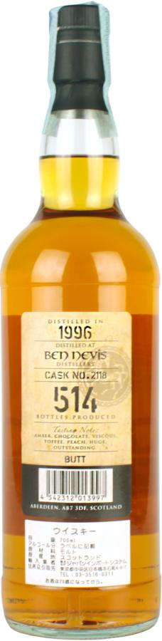 Ben Nevis 1996 Kb - Ratings and reviews - Whiskybase